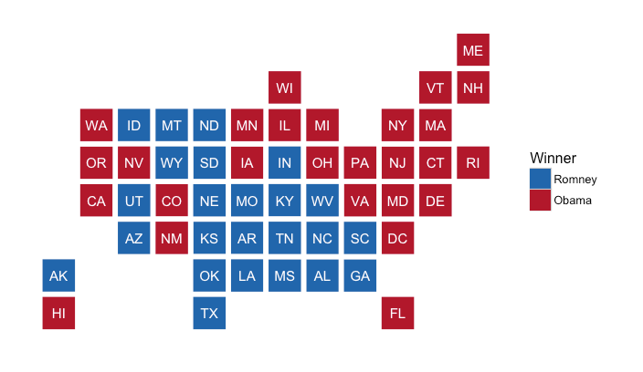 US States mapped with statebins. Source: https://github.com/hrbrmstr/statebins
