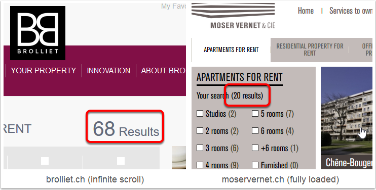 Count of offers on rental websites.